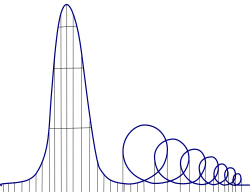 Euthanasia Coaster -vuoristoradan rataprofiili