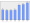 Evolucion de la populacion 1962-2008