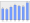 Evolucion de la populacion 1962-2008