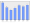 Evolucion de la populacion 1962-2008