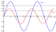 Thumbnail for Phasor measurement unit