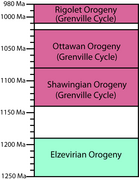 Grenville-Timeline.png