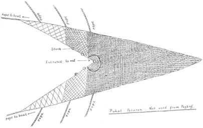 Pukat petarang, a type of net used from a perahu payang.