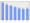 Evolucion de la populacion 1962-2008