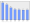 Evolucion de la populacion 1962-2008