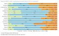 Image 12GDP in Southern African Development Community countries by economic sector, 2013 or closest year (from Malawi)