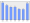 Evolucion de la populacion 1962-2008