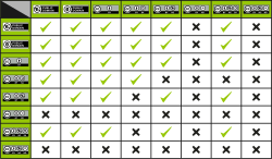 Document 6 : Schéma de compatibilité entre licences Creative Commons. Publié par The Sanest Mad Hatter en 2015 sous licence CC0. Lien