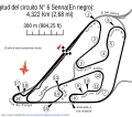 Circuit N° 6 with Senna S used for Formula One 1995–1998 (1995–present)