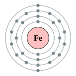 铁的电子層（2,8,14,2）