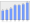 Evolucion de la populacion 1962-2008