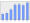 Evolucion de la populacion 1962-2008