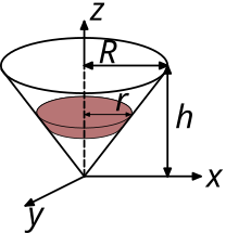 File:Moment of inertia cone section.svg