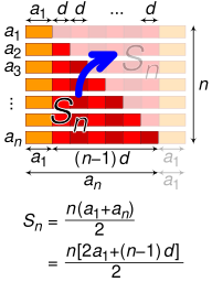 Arithmetic progression.svg 23:54, 2 March 2018