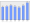 Evolucion de la populacion 1962-2008