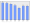 Evolucion de la populacion 1962-2008