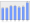 Evolucion de la populacion 1962-2008