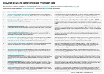 (Gaztelaniaz) Resumen de las Recomendaciones WIKIMEDIA 2030 (pdf, 1 orr.)