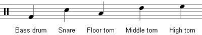 Bass drum: low A. Snare: D. Floor tom: C. Middle tom: high F. High tom: high G.