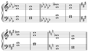 Enharmonic equivalents of Bdim7 resolving.png