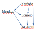 Bildeto por versio ekde 01:09, 27 mar. 2019