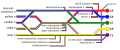 Added color to diagram of the brachial plexus