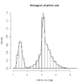 Articles size histogram Italian Wikipedia