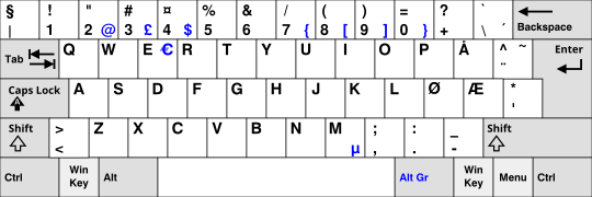 Norwegian keyboard layout