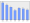 Evolucion de la populacion 1962-2008