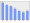 Evolucion de la populacion 1962-2008