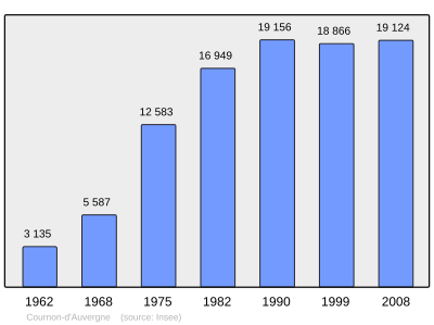 Referanse: INSEE