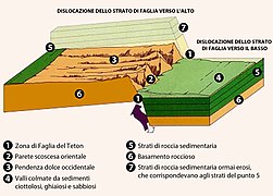 Teton fault block (it).jpg