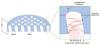 Thumbnail for Microchannel plate detector