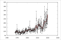 Monthly value of Australian merchandise exports to Germany (A$ millions) since 1988