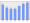 Evolucion de la populacion 1962-2008