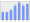 Evolucion de la populacion 1962-2008