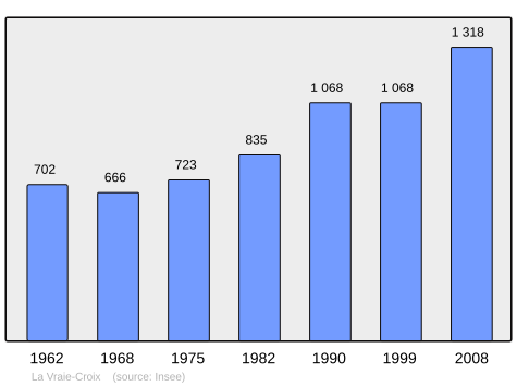 Population - Municipality code56261