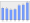 Evolucion de la populacion 1962-2008