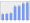 Evolucion de la populacion 1962-2008