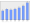 Evolucion de la populacion 1962-2008