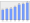 Evolucion de la populacion 1962-2008