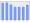 Evolucion de la populacion 1962-2008