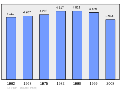 Referanse: INSEE