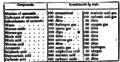 Thomson Elements of Chemistry 1810 p483.png