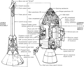 CSM mit Rettungsrakete (LES) (NASA)