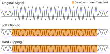 Clipping waveform.svg