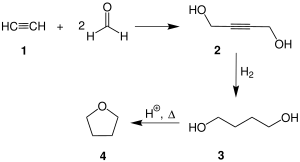 synthesis of tetrahydrofuran