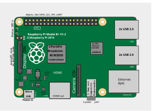 Raspberry Pi 1 Model B+ revizija 1.2 i Raspberry Pi 2