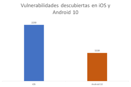 Vulnerabilidades descubiertas en iOS y Android 10.png