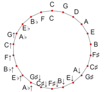 22-TET circle of fifths.png